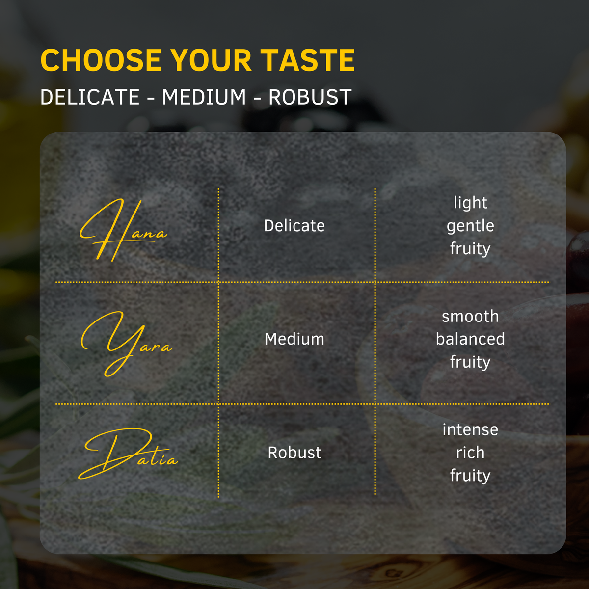 Englische Choose your taste Tabelle: Hana Delicate Yara Medium Dalia Robust mit Beschreibungen; graue Fläche auf Küchenfoto.