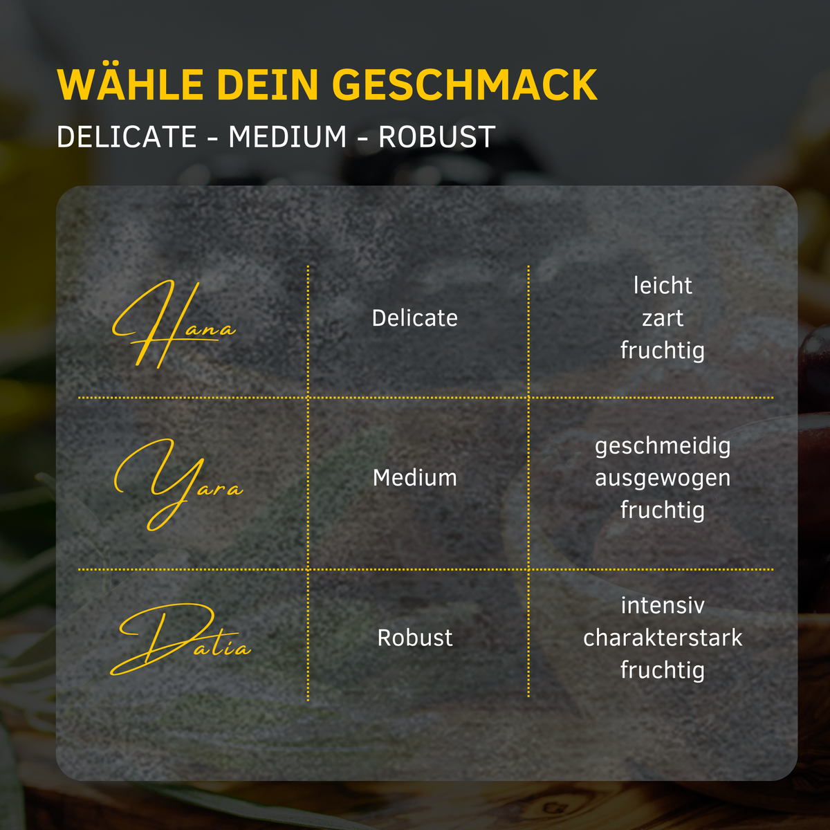 Deutsche Wähle dein Geschmack Tabelle: Hana Delicate Yara Medium Dalia Robust mit Beschreibungen; graue Fläche auf Küchenfoto.