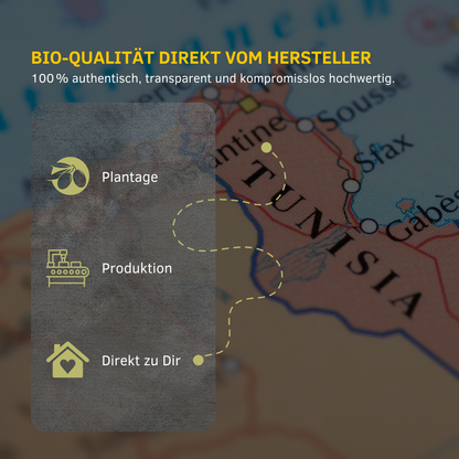 Deutsche Infografik mit Tunesien-Karte; Plantage Produktion Direkt zu Dir.